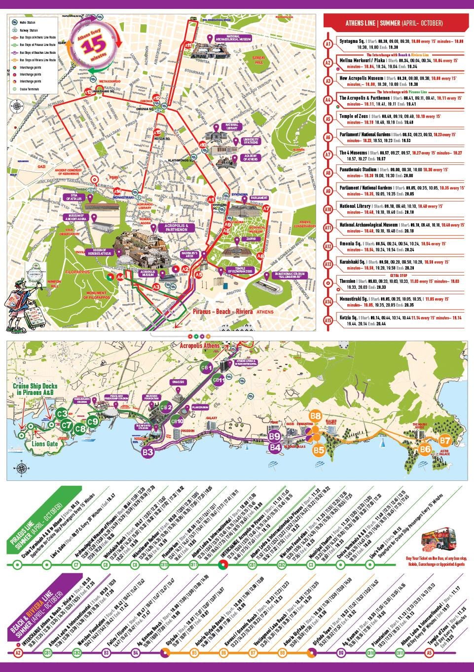 Athènes hop on hop off bus de la carte de l'itinéraire